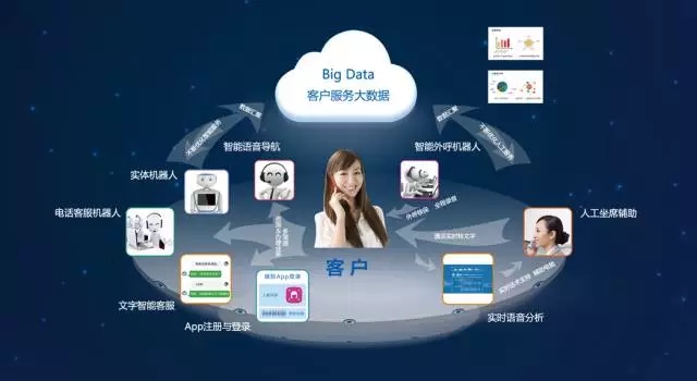 捷通華聲 如何用AI創(chuàng)新金融業(yè)網(wǎng)絡(luò)咨詢服務(wù)