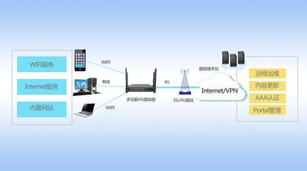 集智達GER-700系列 賦能多業務場景的4G無線路由解決方案