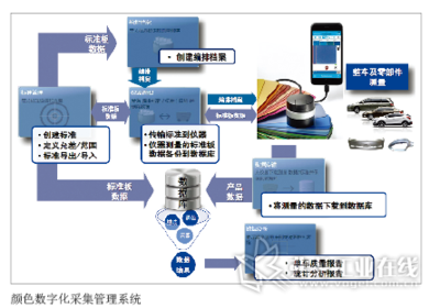 和軍強先生 奇瑞汽車股份制造工程院涂裝規劃與數據采集的深度融合