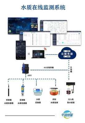 排水末端智能監控系統 數據采集的基石與核心