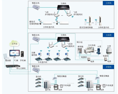 建筑節能軟件中的高效數據采集工具與實踐方法