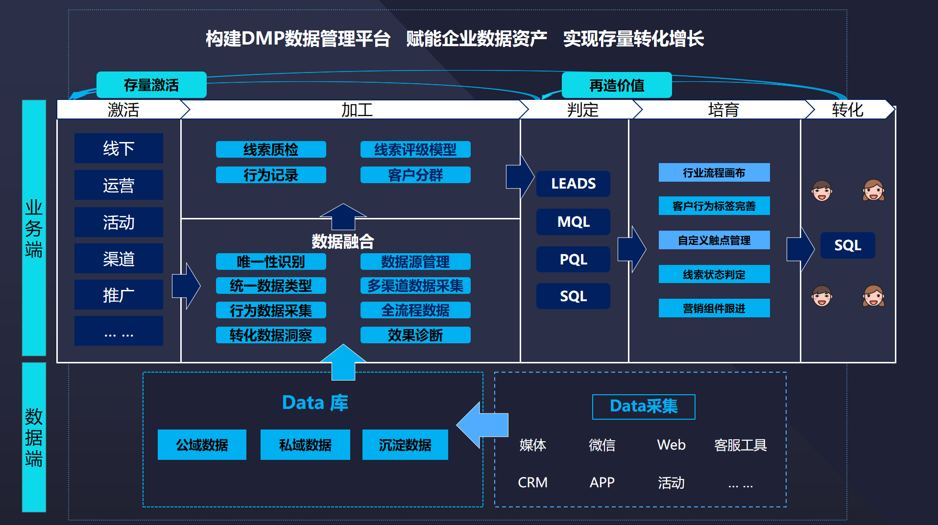 數據能力 會展企業數字化運營的基石與核心