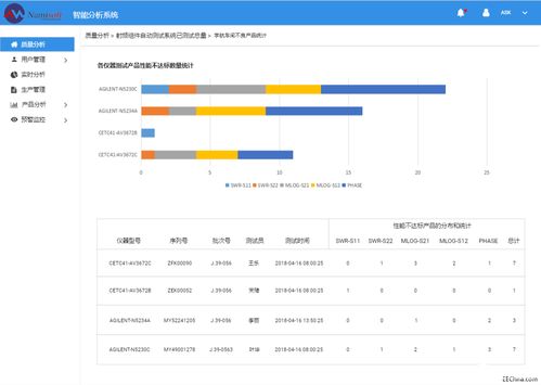 淺談專業(yè)的數(shù)據(jù)采集系統(tǒng) 從源頭賦能數(shù)據(jù)價值