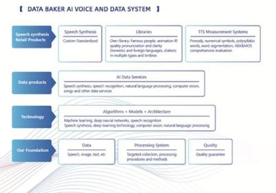 標(biāo)貝科技亮相國際舞臺，于Blizzard Challenge發(fā)表數(shù)據(jù)采集專題演講