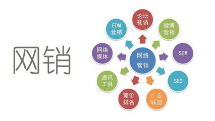淺談網(wǎng)絡(luò)營銷 互聯(lián)網(wǎng)銷售的多元形態(tài)與核心策略