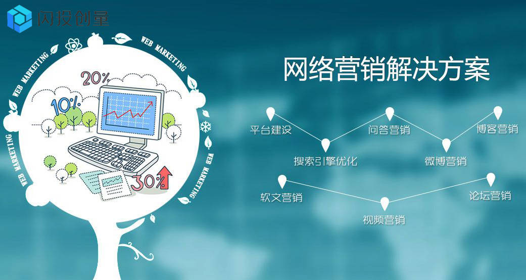 閃投創(chuàng)量 移動互聯(lián)網(wǎng)時(shí)代企業(yè)網(wǎng)絡(luò)營銷的挑戰(zhàn)與應(yīng)對