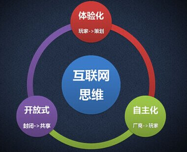淺談如何做好互聯(lián)網(wǎng)營銷與銷售