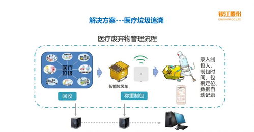 城市大腦運營 Wi-Fi 6技術驅動醫療物聯網飛速發展