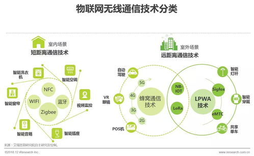 2018年中國物聯(lián)網(wǎng)LPWA技術(shù)研究報告 賦能萬物互聯(lián)的新興技術(shù)服務(wù)