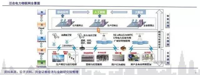 市場聚焦 何為泛在電力物聯網？50個股率先漲停，物聯網技術服務迎爆發